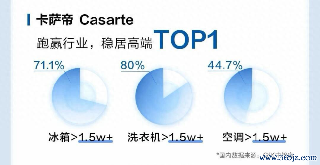 被TCL电子吃掉，TCL空调高端梦依旧不好做
