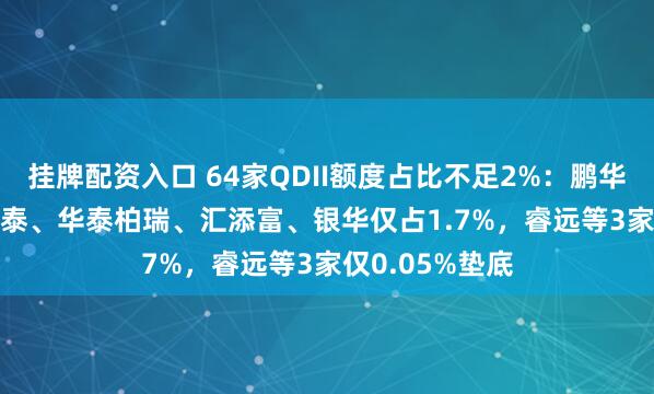 挂牌配资入口 64家QDII额度占比不足2%：鹏华占1.86%，国泰、华泰柏瑞、汇添富、银华仅占1.7%，睿远等3家仅0.05%垫底